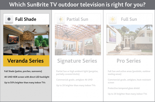SunBriteTV® Veranda Series Black 55" LED HDR 4K UltraHD Outdoor TV 3