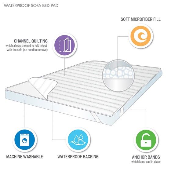 Madison Park Essentials Frisco Waterproof Sofa Bed Mattress Pad, Microfiber  Channel Quilted Top - Secure Fit Anchor Band, Machine Washable Protection