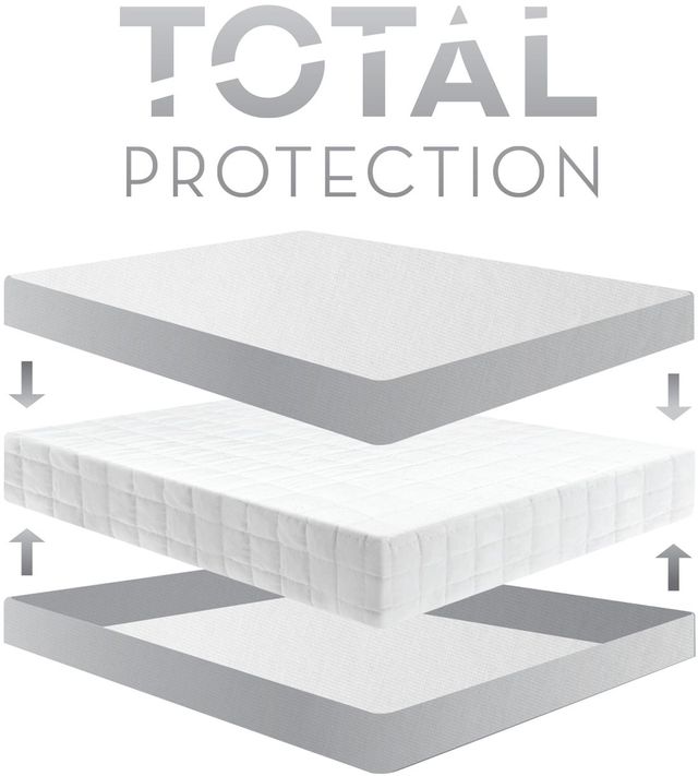 Malouf® Tite® Encase® Twin XL Box Spring Protector 3