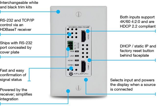 Atlona® 4K/UHD Two-Input Wallplate Switcher 1