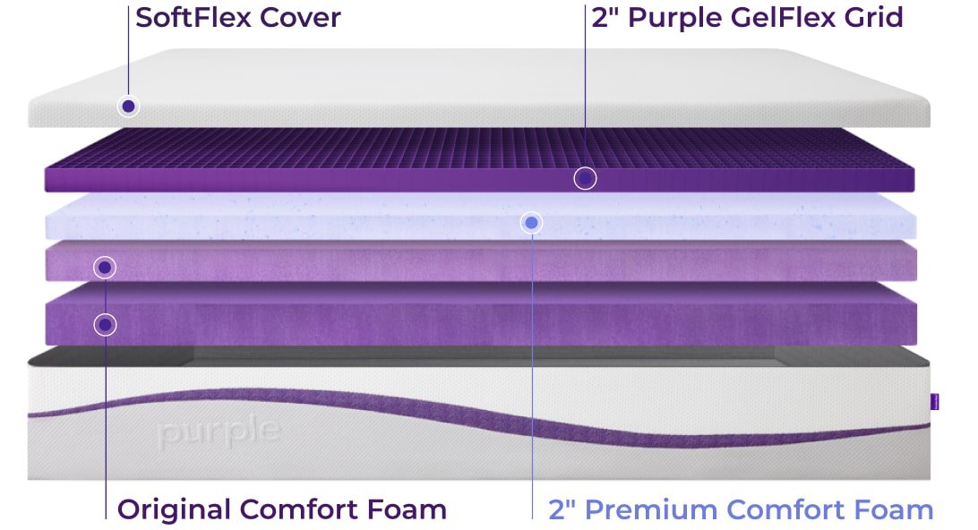 purple gel foam mattress