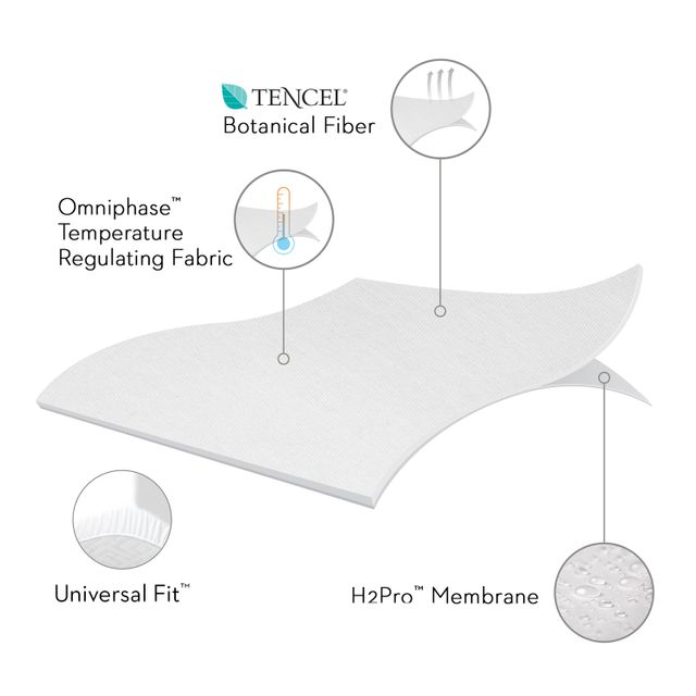 Malouf® Tite® Five 5ided® Twin XL Mattress Protector with Tencel® + Omniphase®-3