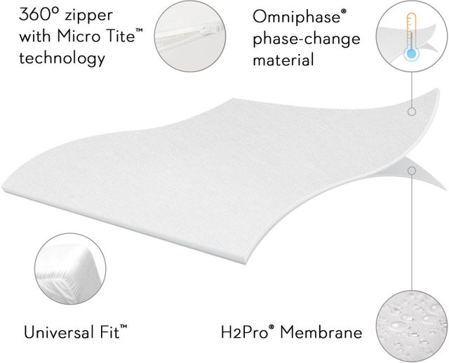 Malouf® Tite® Encase® Omniphase™ Twin Mattress Protector 3