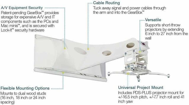 Premier Mounts® UNI-PDSB Universal Short-Throw Projector Arm Wall Mount 1