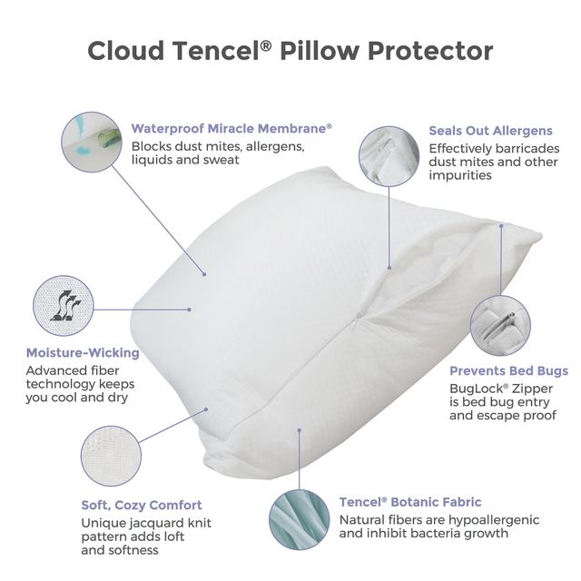 Protect-A-Bed® Therm-A-Sleep White Cloud Waterproof Queen Pillow Protector 32