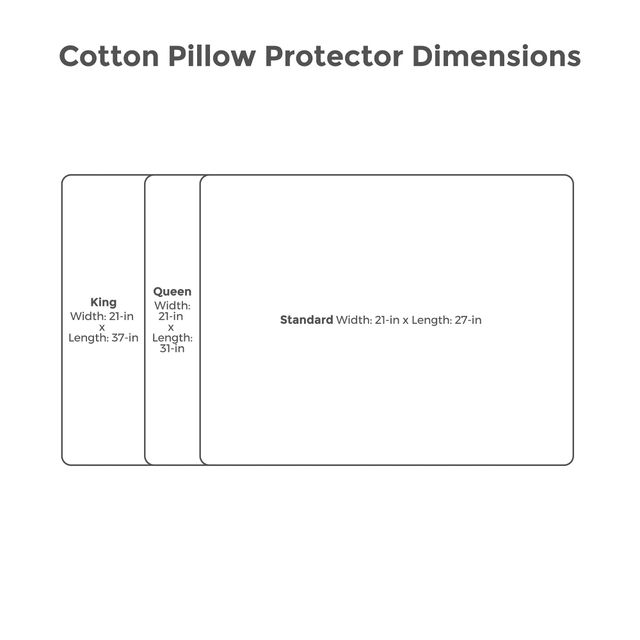 Protect-A-Bed® Naturals White Cotton Waterproof Queen Pillow Protector 9