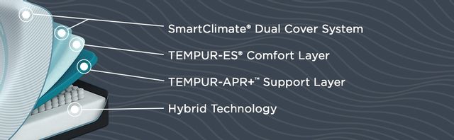 Tempur-Pedic® TEMPUR-ProAdapt™ Medium Hybrid Full Mattress-3