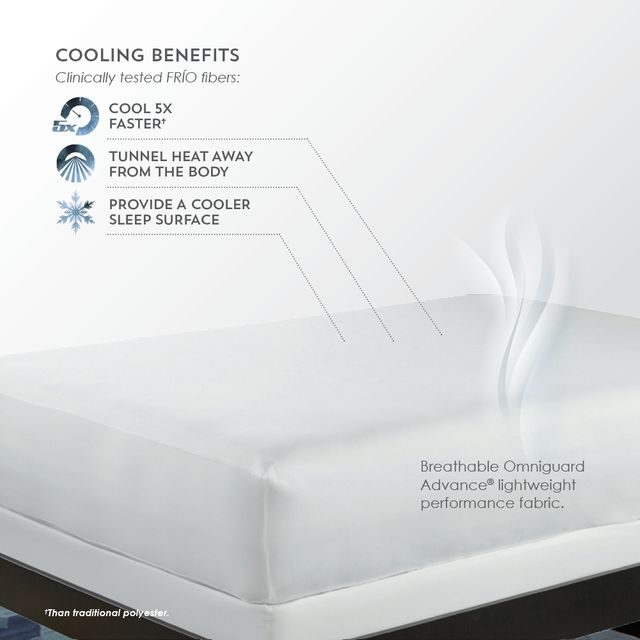 PureCare® FRIO® 5-sided Queen Mattress Protector-3