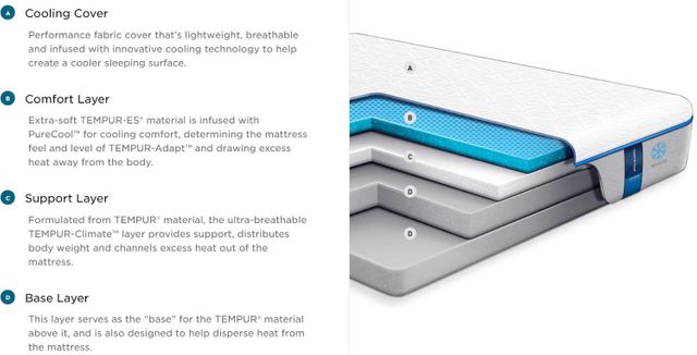 Tempur-Pedic® TEMPUR-Cloud® Luxe Breeze Twin XL Mattress 2