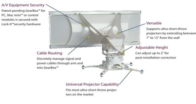 Premier Mounts® UNI-UPDS Ultra-Short-Throw Projector Wall Mount 2