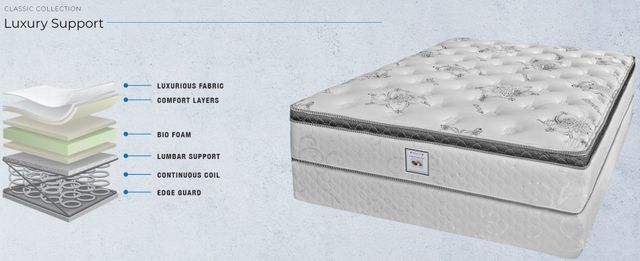 Dreamstar Bedding Classic Collection Luxury Support Full Mattress 1