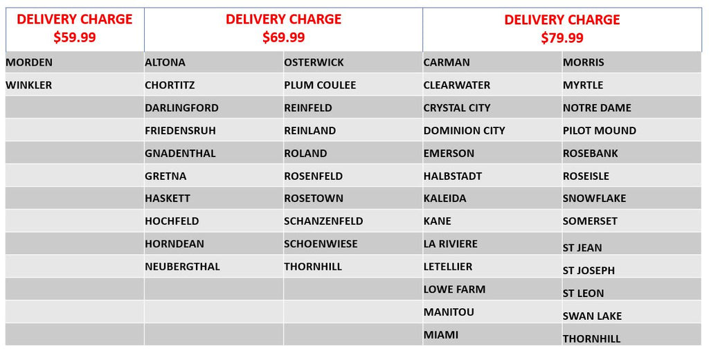 Delivery prices