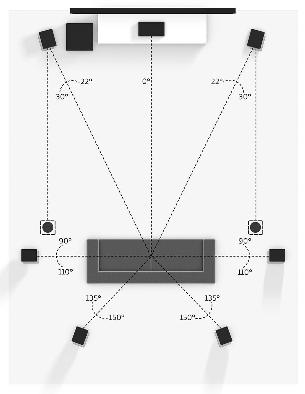 7.1 ceiling speaker placement